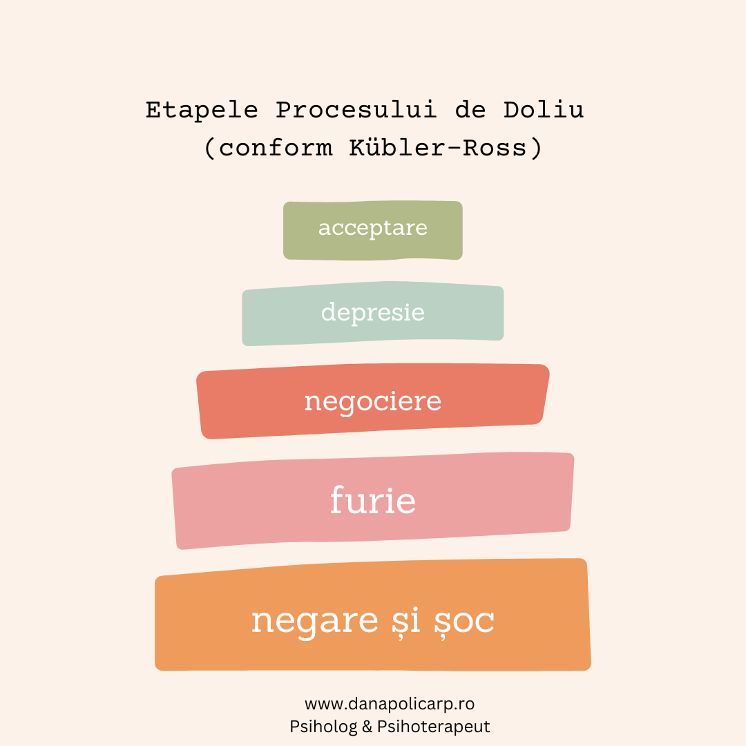 Cum îmi ajut copilul să facă față unei pierderi grele?
